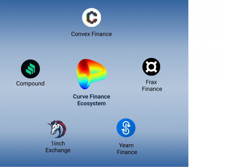 Curve Finance Partners