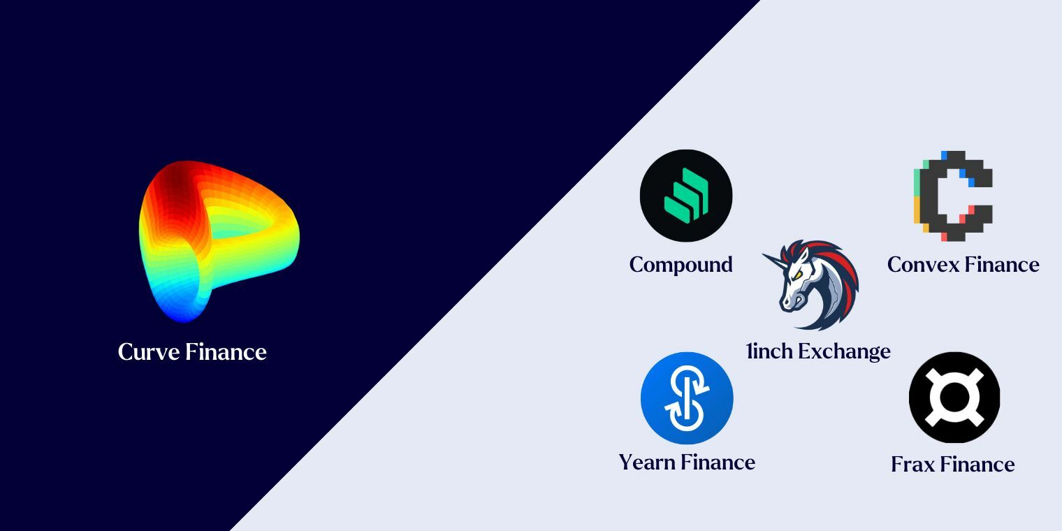 Ecosystem of Curve Finance