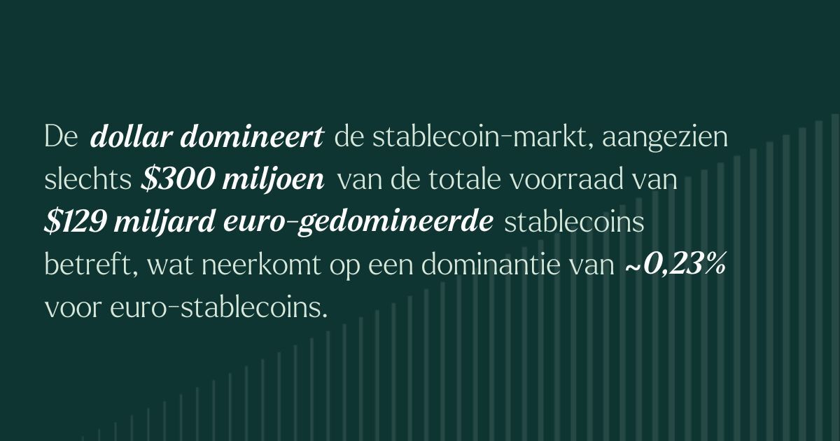 Dominantie dollar in vergelijking met euro stablecoins
