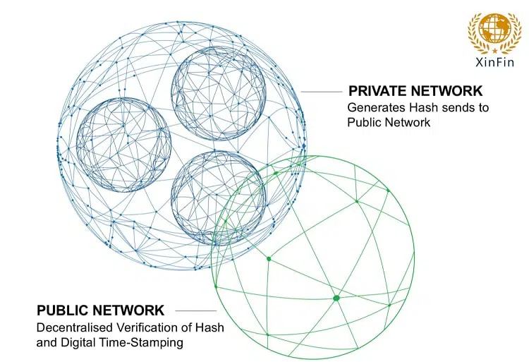 LTO Network Hybride Blockchain