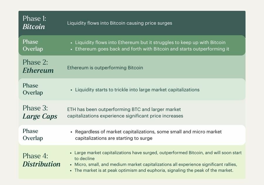 Liquidity shifts across digital assets