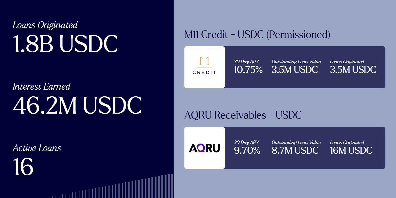 The lendingpools on Maple Finance and their statistics