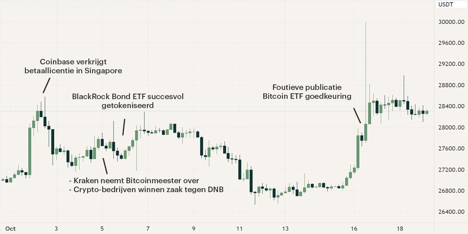 Hodl marktupdate cryptocurrency oktober 2023