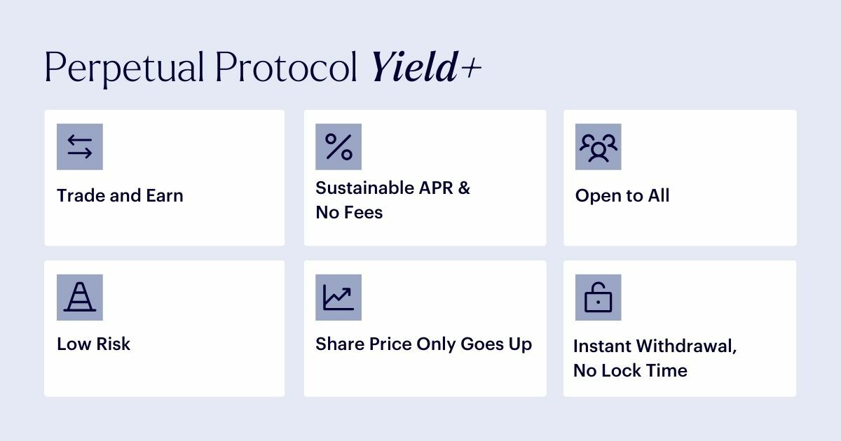 Latest feature of Perpetual Protocol, Yield+