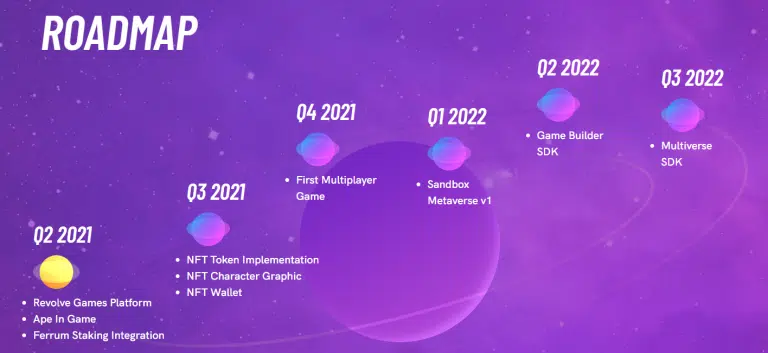 Revolve Games Roadmap