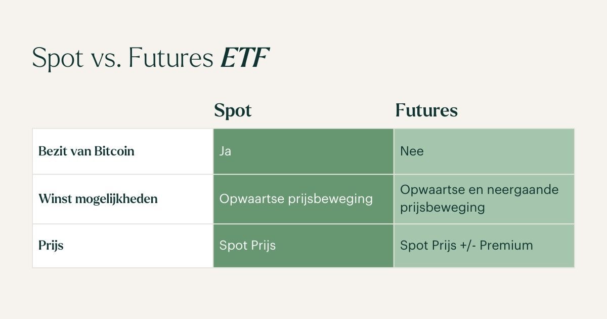 Spot Bitcoin ETF versus Futures ETF