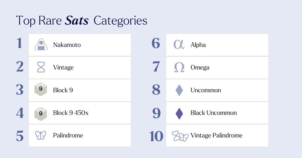 Top Rare Sats Categories