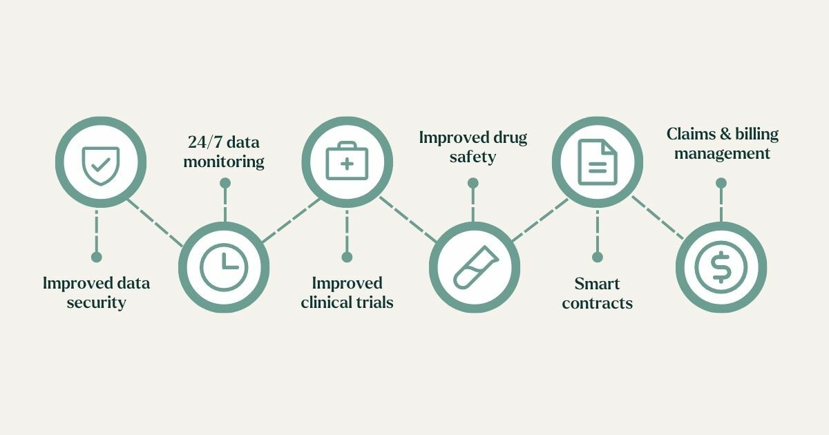 The advantages of blockchain in the healthcare industry