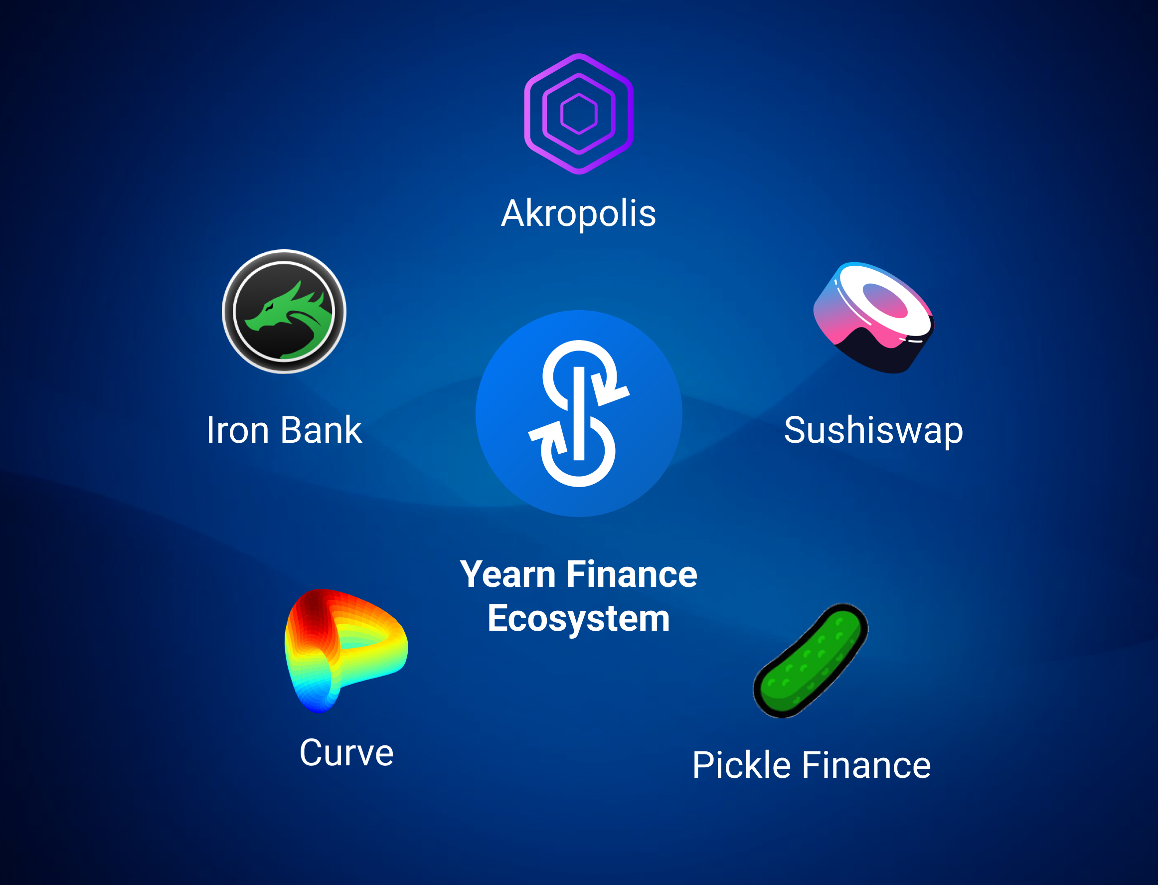 Yearn Finance ecosysteem